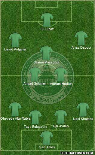 Maccabi Ahi Nazareth Formation 2014