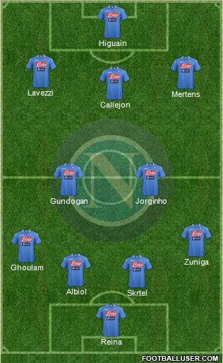 Napoli Formation 2014