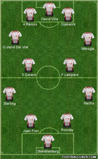 Liverpool Formation 2014