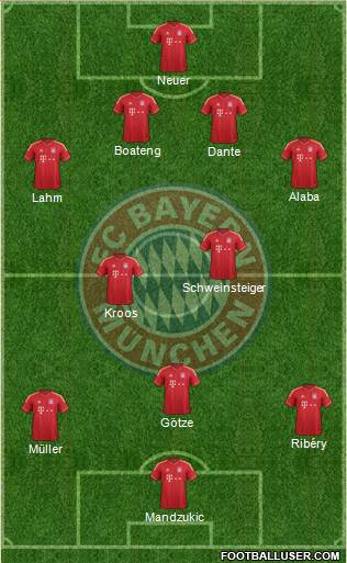 FC Bayern München Formation 2014