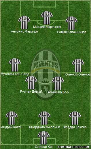 Juventus Formation 2014