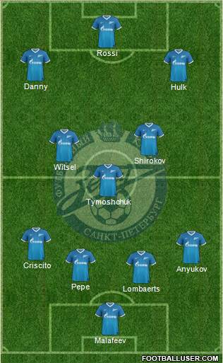 Zenit St. Petersburg Formation 2014