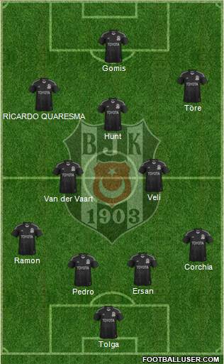 Besiktas JK Formation 2014