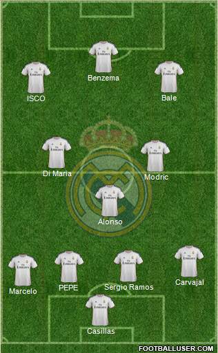 Real Madrid C.F. Formation 2014