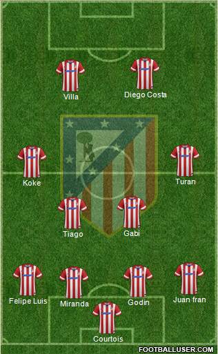 C. Atlético Madrid S.A.D. Formation 2014