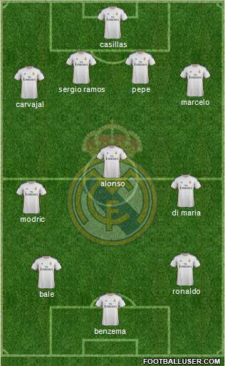 Real Madrid C.F. Formation 2014