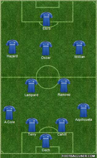 Chelsea Formation 2014