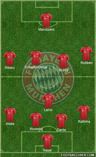 FC Bayern München Formation 2014