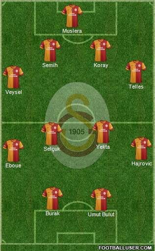 Galatasaray SK Formation 2014