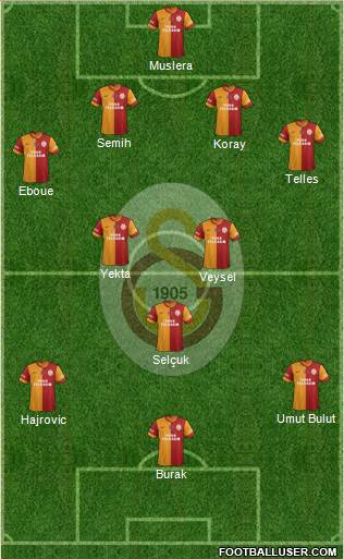 Galatasaray SK Formation 2014