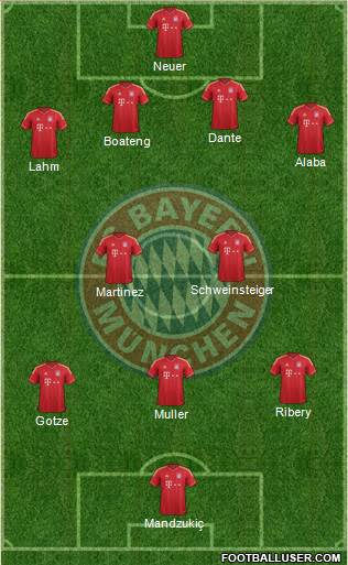 FC Bayern München Formation 2014