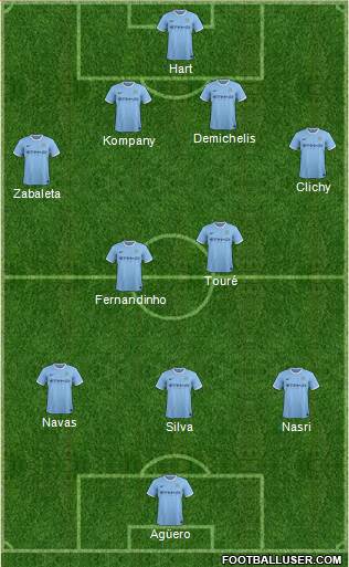 Manchester City Formation 2014