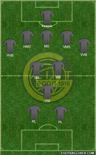 FK Bodø Glimt Formation 2014