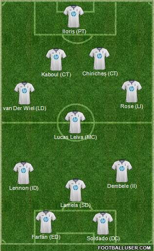 Tottenham Hotspur Formation 2014