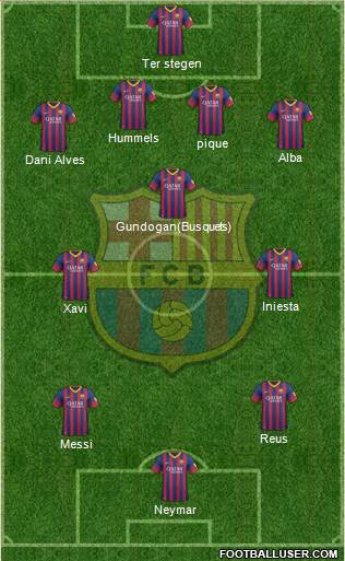 F.C. Barcelona Formation 2014