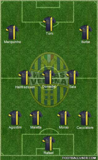 Hellas Verona Formation 2014