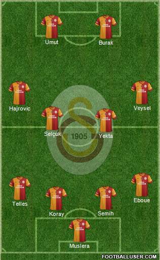 Galatasaray SK Formation 2014
