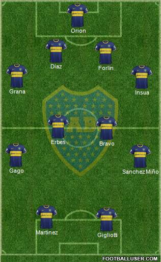 Boca Juniors Formation 2014