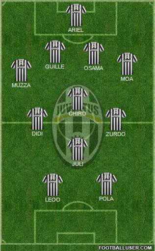 Juventus Formation 2014