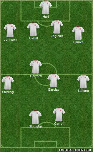 England Formation 2014