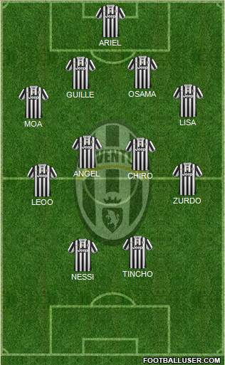 Juventus Formation 2014