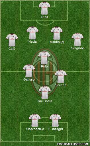 A.C. Milan Formation 2014