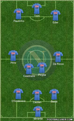 Napoli Formation 2014