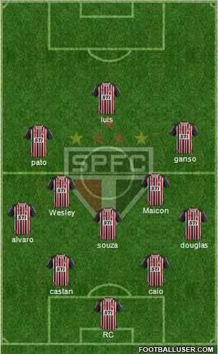 São Paulo FC Formation 2014