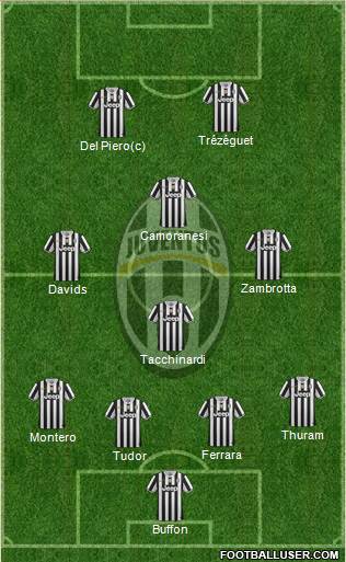 Juventus Formation 2014