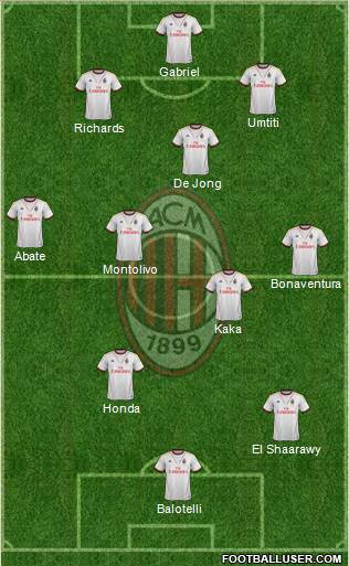A.C. Milan Formation 2014