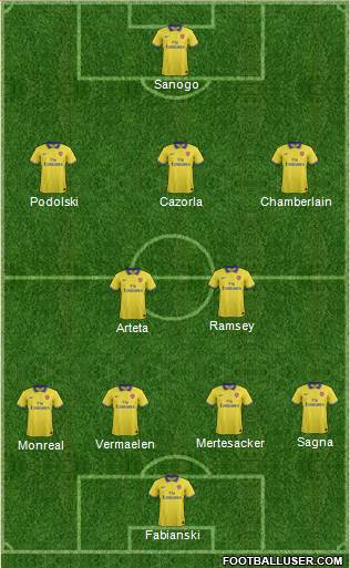 Arsenal Formation 2014