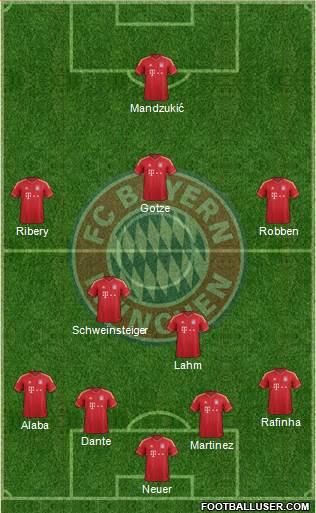 FC Bayern München Formation 2014