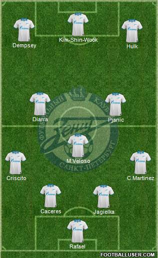 Zenit St. Petersburg Formation 2014