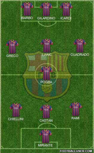 F.C. Barcelona Formation 2014