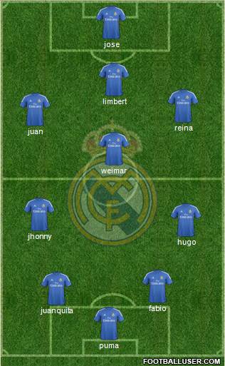 Real Madrid C.F. Formation 2014