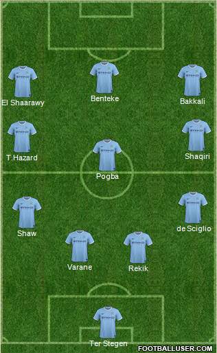 Manchester City Formation 2014