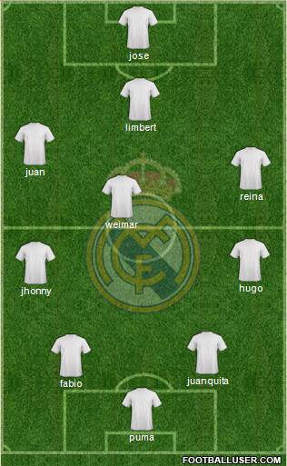 Real Madrid C.F. Formation 2014