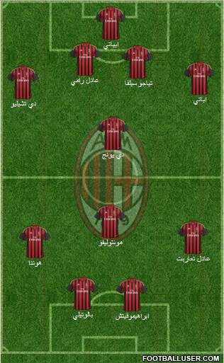 A.C. Milan Formation 2014