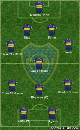 Boca Juniors Formation 2014