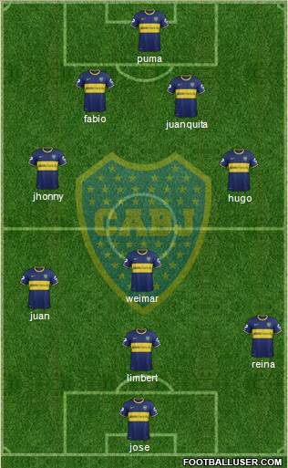 Boca Juniors Formation 2014
