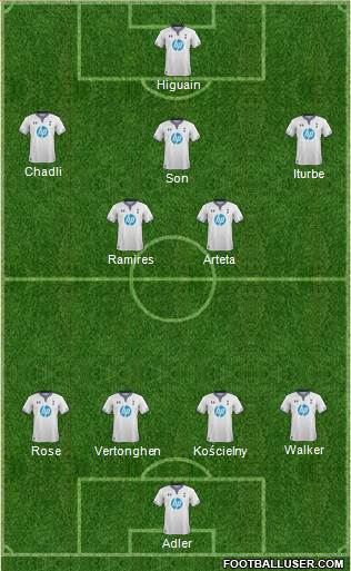 Tottenham Hotspur Formation 2014