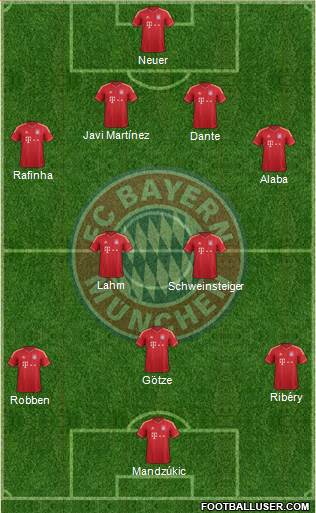 FC Bayern München Formation 2014