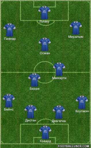 Everton Formation 2014
