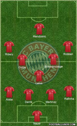 FC Bayern München Formation 2014