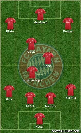FC Bayern München Formation 2014