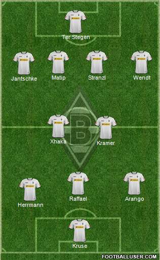 Borussia Mönchengladbach Formation 2014