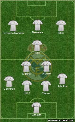 Real Madrid C.F. Formation 2014