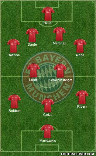 FC Bayern München Formation 2014