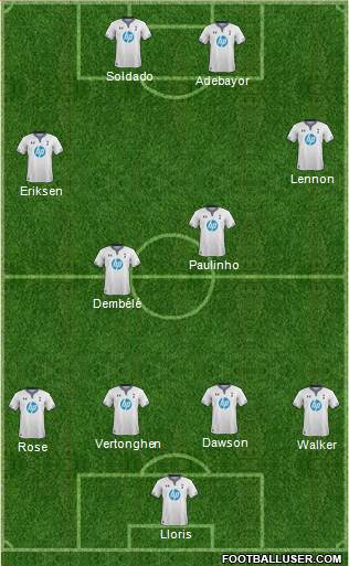 Tottenham Hotspur Formation 2014