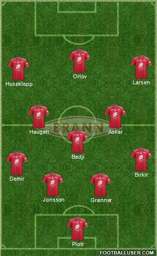 SK Brann Formation 2014